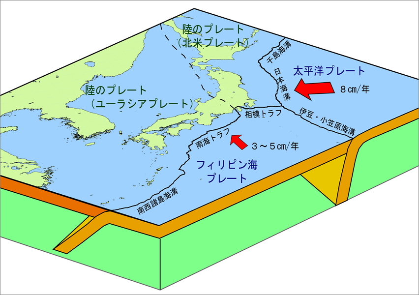 日本付近のプレートと地震発生のメカニズムを示す図
